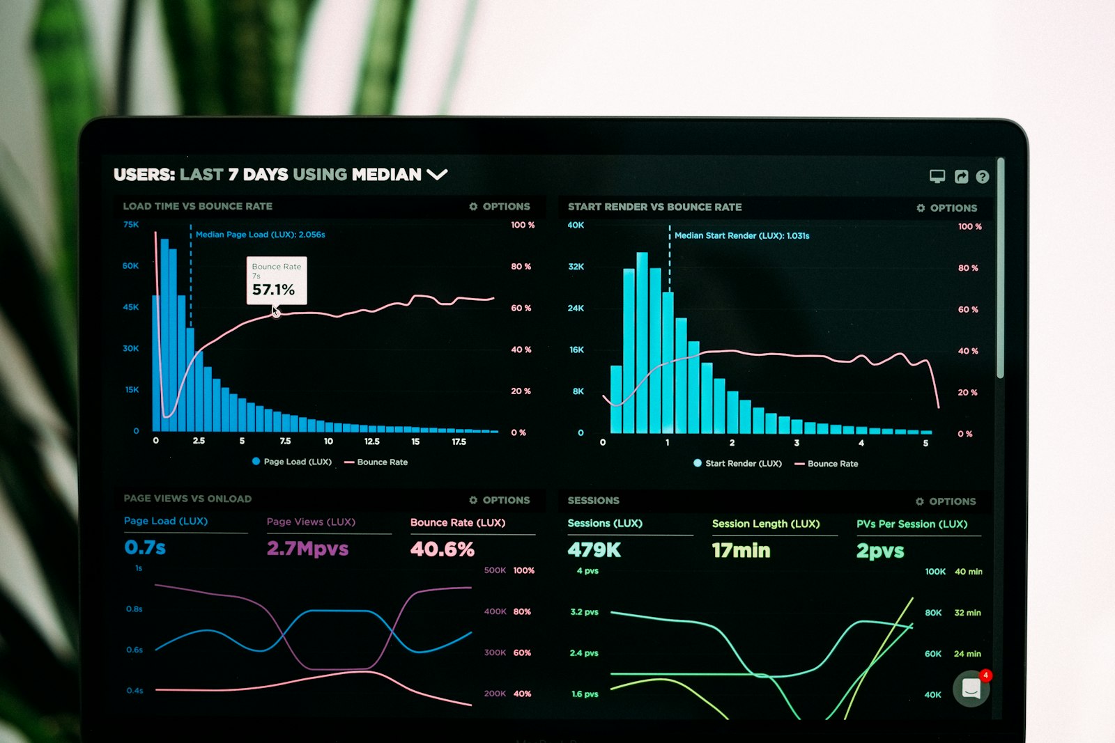 Beyond Traffic: New KPIs for AEO & GEO Success